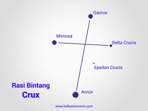 Formasi-Bintang-Crux